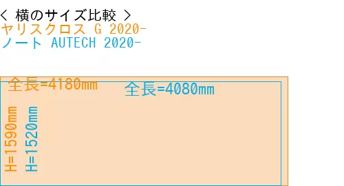 #ヤリスクロス G 2020- + ノート AUTECH 2020-